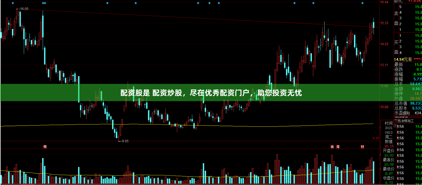 配资股是 配资炒股，尽在优秀配资门户，助您投资无忧