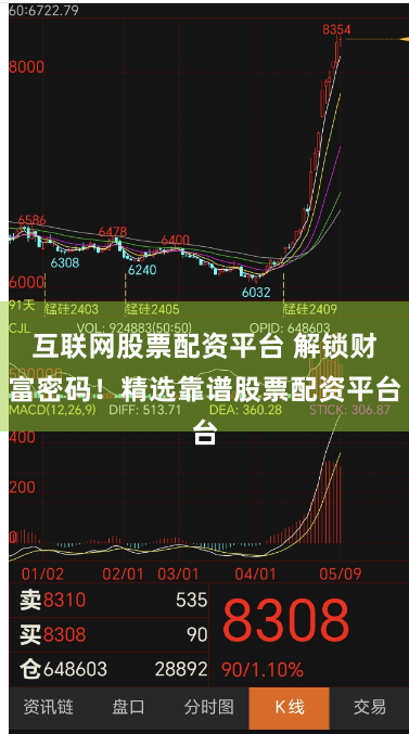 互联网股票配资平台 解锁财富密码！精选靠谱股票配资平台