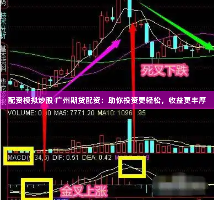 配资模拟炒股 广州期货配资：助你投资更轻松，收益更丰厚