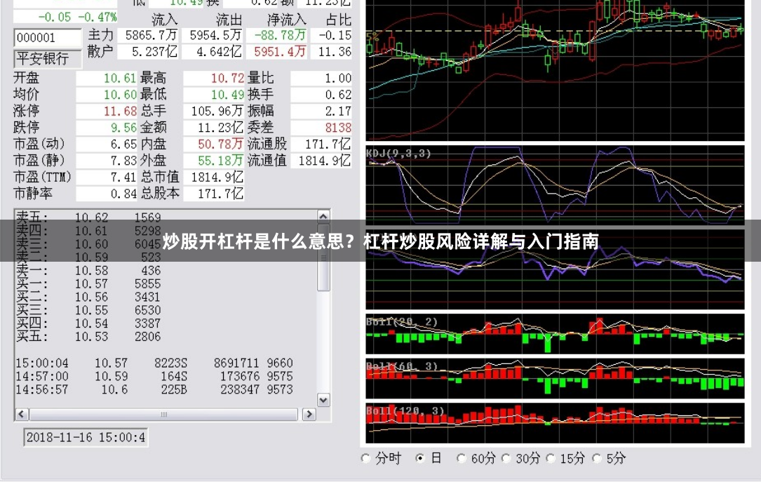 炒股开杠杆是什么意思？杠杆炒股风险详解与入门指南